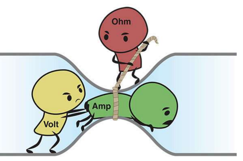 Ohm törvény